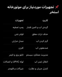 مراحل لوله‌کشی موتورخانه استخر | تجهیزات موردنیاز و اصول اجرایی