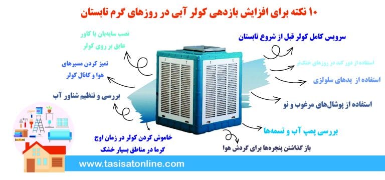۱۰ نکته برای افزایش بازدهی کولر آبی در روزهای گرم تابستان